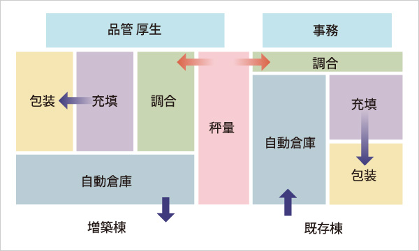 図版：第二工場のプラン提案