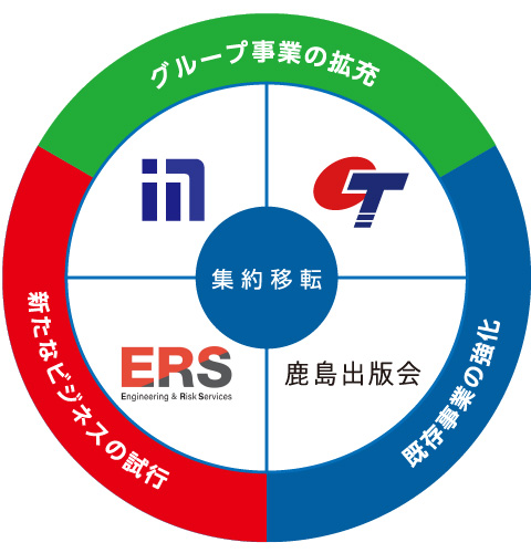 図版