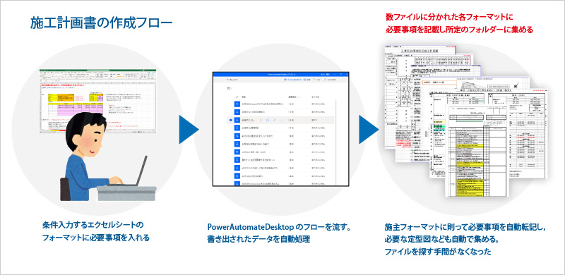 図版：施工計画書の作成フロー