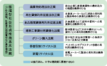 �z�^�Љ�`�����i��{�@��