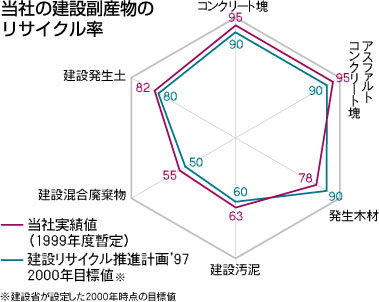 ���Ђ̌��ݕ��Y���̃��T�C�N����