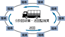 �������V�X�e���T�O�}