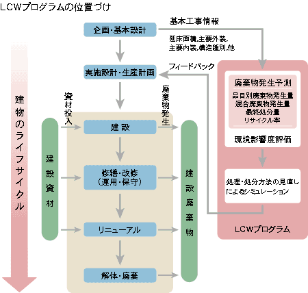 LCW�v���O�����̈ʒu�Â�
