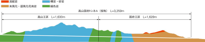 図：トンネル断面 