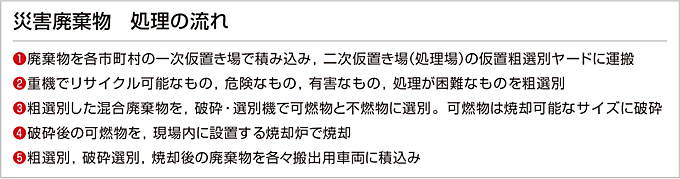 図：災害廃棄物　処理の流れ