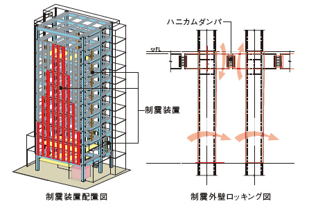 図：制震装置配置図・制震外壁ロッキング図