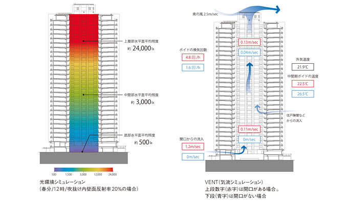 図：［左］光環境シミュレーション、［右］VENT（気流シミュレーション）