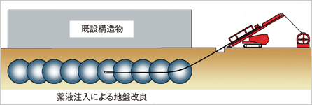 図版：「カーベックス工法」の概要図