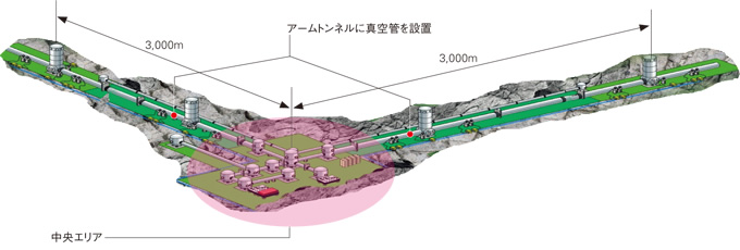 図版：研究施設の概略図