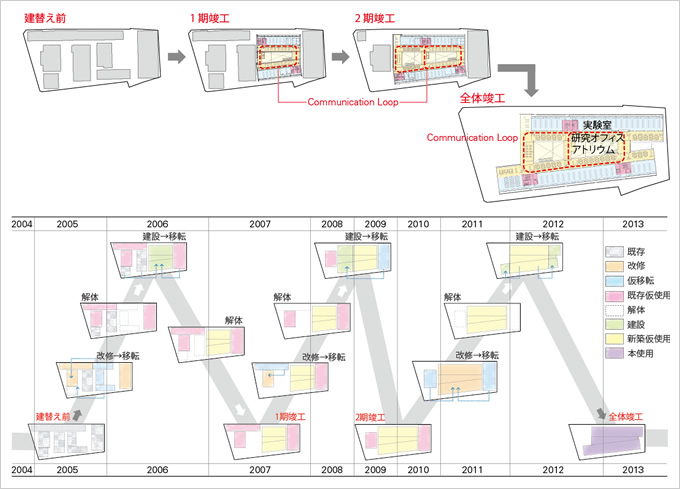 図版：全3期，約8年にわたる建替え