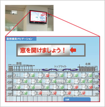 図版：オムロン社のセンサー技術を活用して自然換気の有効性をチェックする「窓開けナビ」システム