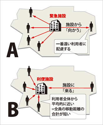 図版：図2