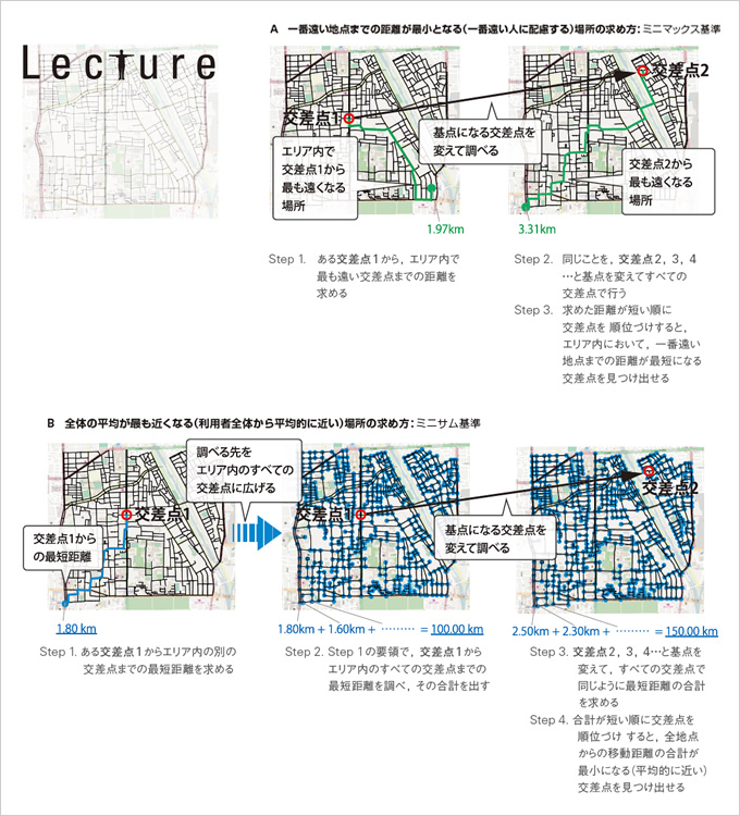 図版：Lecture