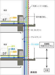 可変ホスピタル