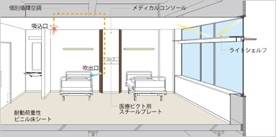 ライトシェルフの効果で天井面の明るい4床室