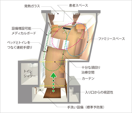 ベッドの頭回りが特徴の病室平面