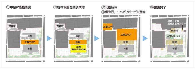 図版：建替えプロセス