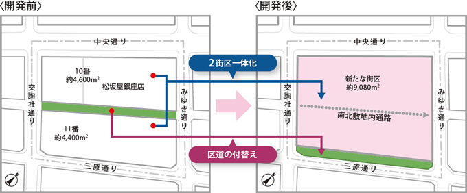 図版：2街区一体化イメージ