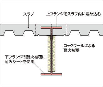 図版：KMF梁工法イメージ図