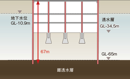 図版：CRM工法の山留イメージ