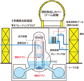 図版：3号機南北断面図