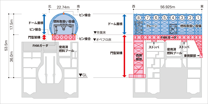 図版：南北断面図、東西断面図