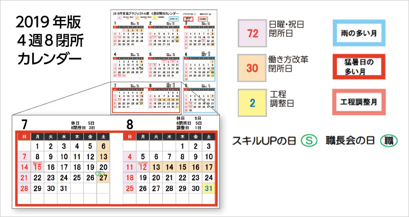 図版：2019年版4週8閉所カレンダー