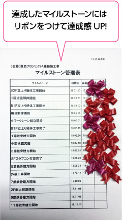 図版：事務所に貼り出しているマイルストーン管理表