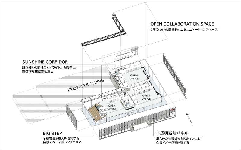 図版：周辺環境に呼応する外装と内部機能