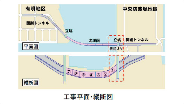 図版：工事平面・縦断図