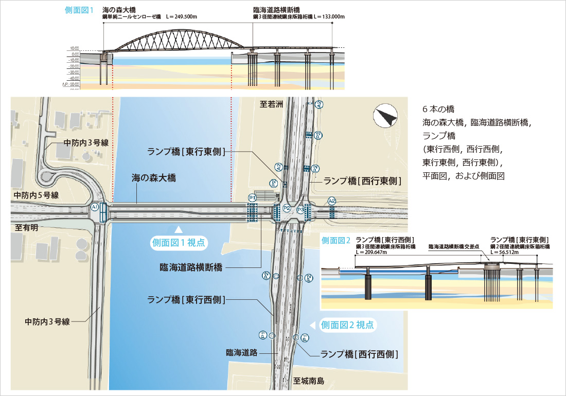 6本の橋 海の森大橋，臨海道路横断橋，ランプ橋（東行西側， 西行西側，東行東側， 西行東側），平面図，および側面図