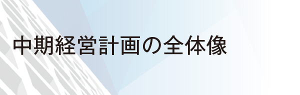 中期経営計画の全体像