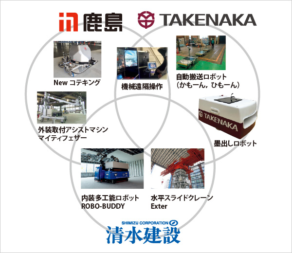 図版：3社による技術連携合意時の連携イメージ（2020年10月）