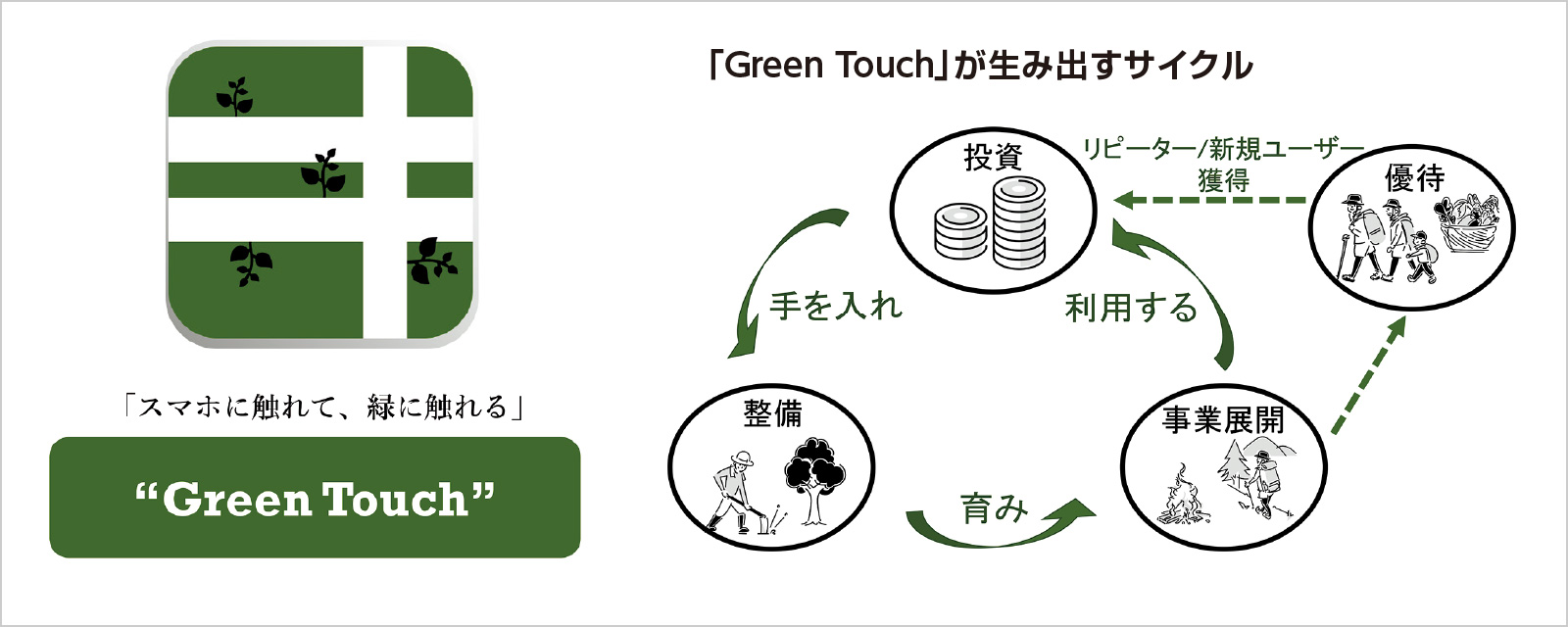 kumonectaのプレゼン「Green Touch」