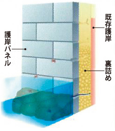 図版