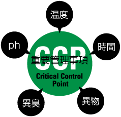 �d�v�Ǘ�����