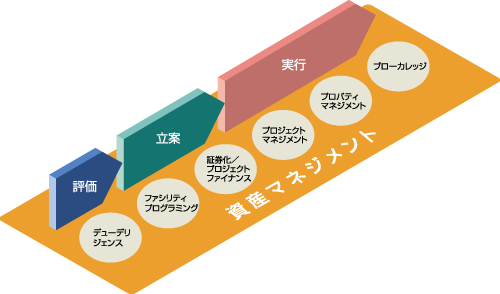 BELCAについて｜ロングライフビル推進協会｜