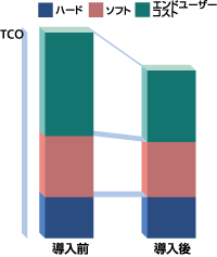 ���@��̎��Y�Ǘ�