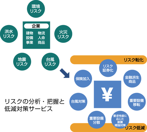 ライフサイクルのトータル・マネジメントへ