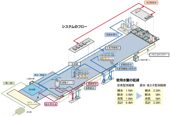 南洋堂書店ウェブショップ