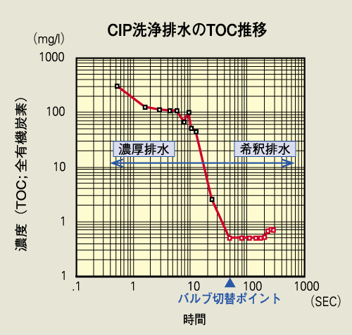 ライフサイクルのトータル・マネジメントへ