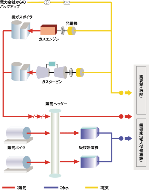 �G�l���M�[�����t���[