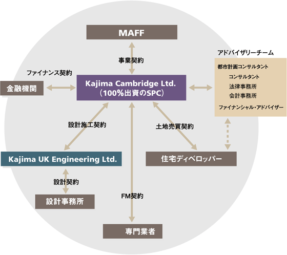 施設コンフリクト 対立から合意形成へのマネジメント Amazon.co.jp: 施設コンフリクト 対立から合意形成への