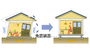 �Ɛk���u�̗L���ɂ��h����̈Ⴂ