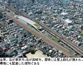 全景。左が東京方，右が高崎方。屋根には屋上緑化が施され，環境にも配慮した建物である