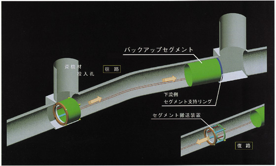 施工イメージ