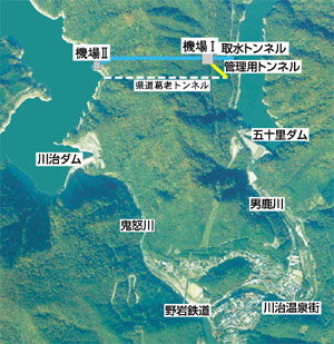 五十里ダムと川治ダムのネットワーク図