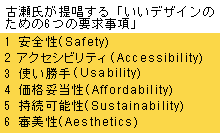 Ð񏥂颂fUĈ߂6̗v