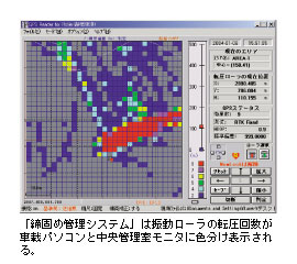 ułߊǗVXev͐U[̓]񐔂ԍڃp\RƒǗj^ɐF\B