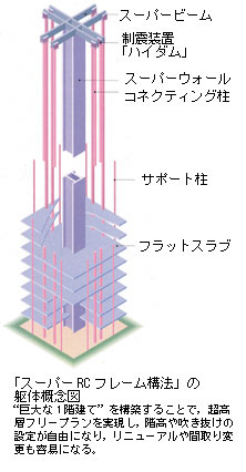 uX[p[RCt[\@v̋̊TO}